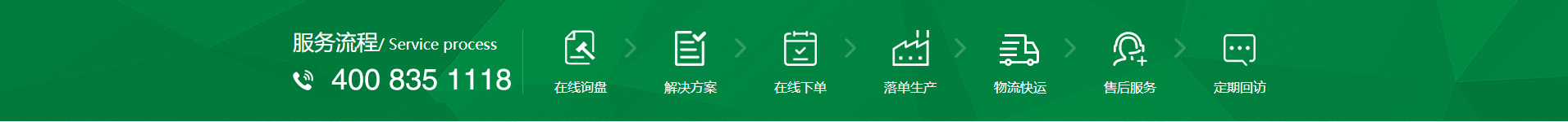 新風(fēng)換氣機(jī)、全熱交換器廠(chǎng)家的購(gòu)物流程